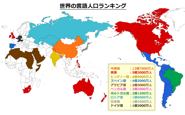 世界の言語人口分布図